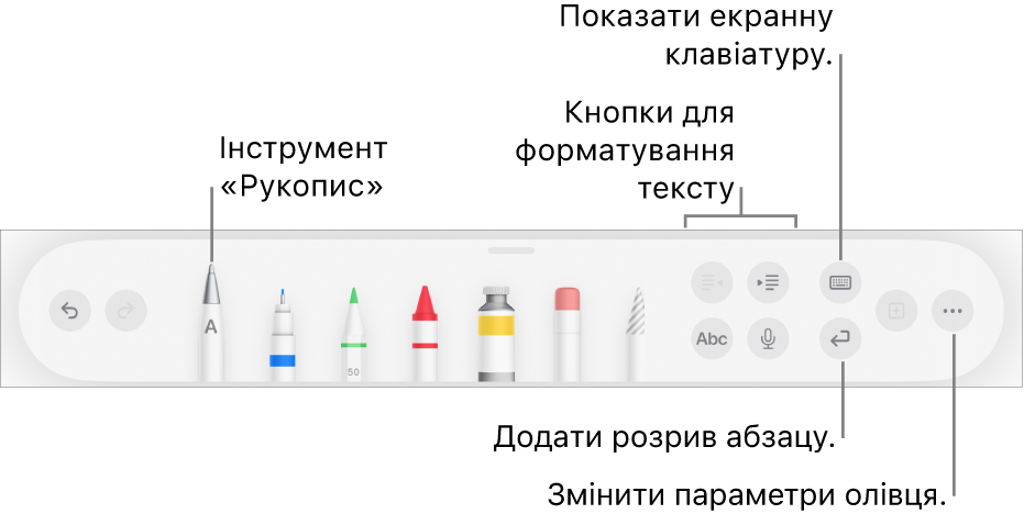 Панель інструментів писання, малювання і приміток з інструментом «Рукопис» зліва. Справа розташовано кнопки для форматування тексту, відображення клавіатури додавання розриву абзацу і меню «Більше».