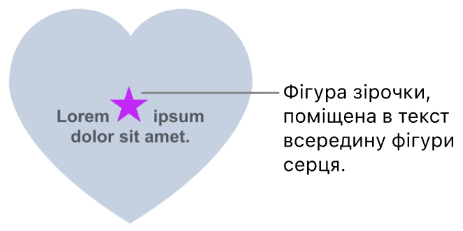 Фігуру зірочки буде вбудовано в текст всередині фігури серця.