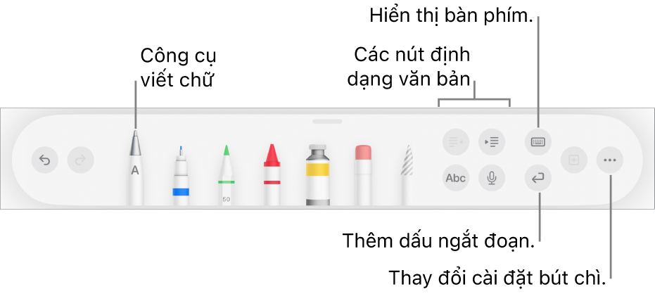 Thanh công cụ viết, vẽ và chú thích với công cụ Viết chữ ở bên trái. Ở bên phải là các nút để định dạng văn bản, hiển thị bàn phím, thêm dấu ngắt đoạn và mở menu Thêm.