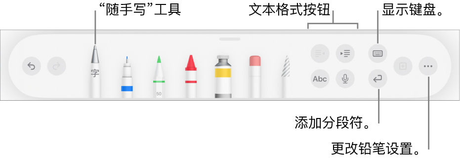 左侧是包含“随手写”工具的书写、绘图和注解工具栏。右侧的按钮用于格式化文本、显示键盘、添加分段符以及打开“更多”菜单。