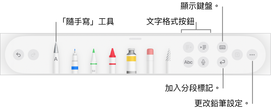 書寫、繪圖和註解工具列，左側為「隨手寫」工具。右側為修改文字格式、顯示鍵盤、加入分段標記，以及開啟「更多」選單的按鈕。