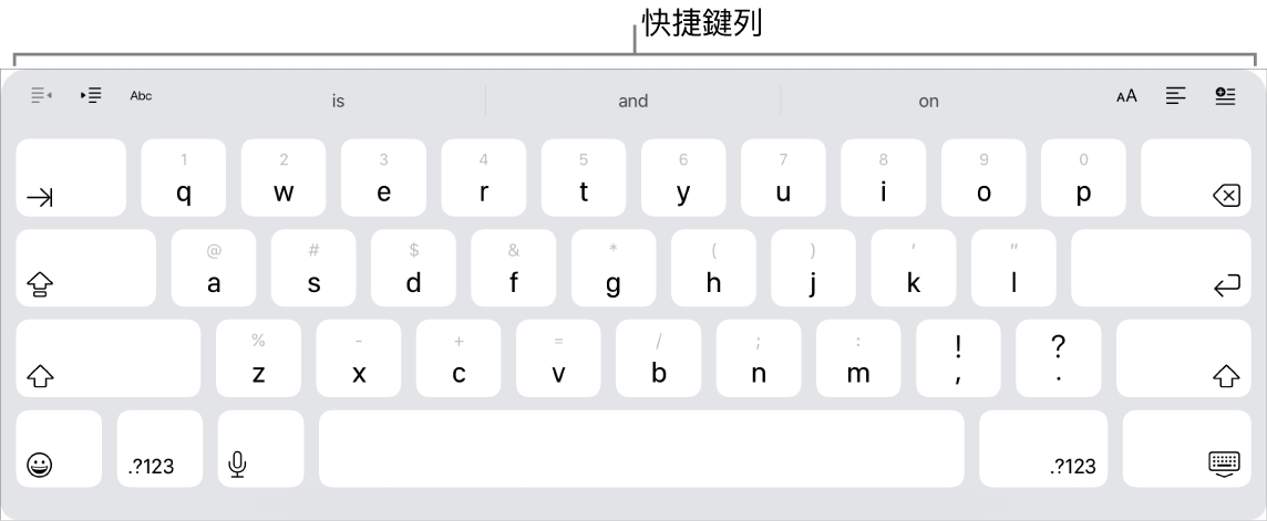 最上方整列按鍵、下方為快捷鍵的鍵盤。