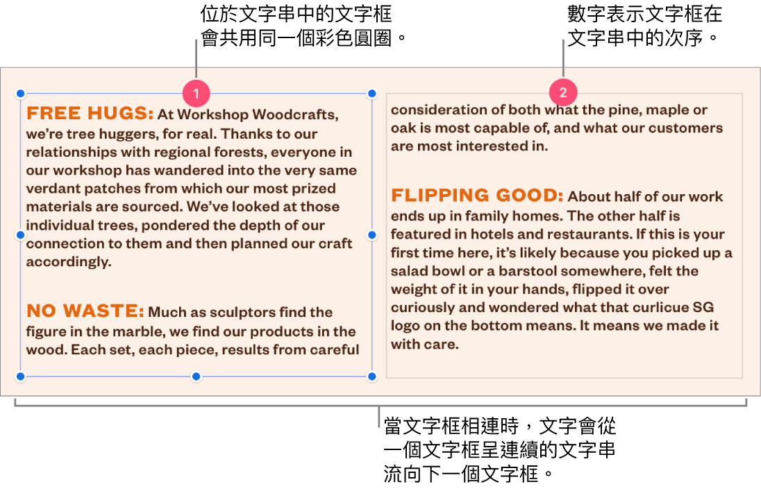 有兩個紫色圓圈位於頂端的文字框,且圓圈中有數字 1 和 2。