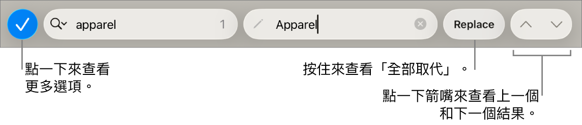 鍵盤上方的「尋找與取代」控制項目，説明文字指向「搜尋選項」、「取代」、「往上」和「往下」的按鈕