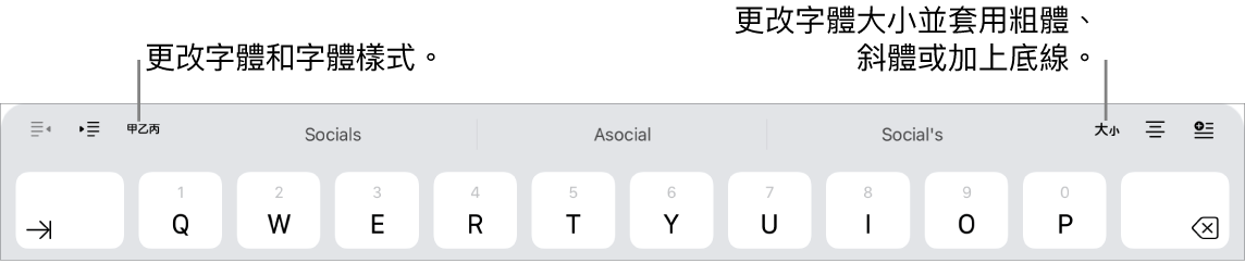鍵盤上方的文字格式按鈕，由左側開始為縮排、字體、三個關聯文字欄位、字體大小、對齊方式和插入。