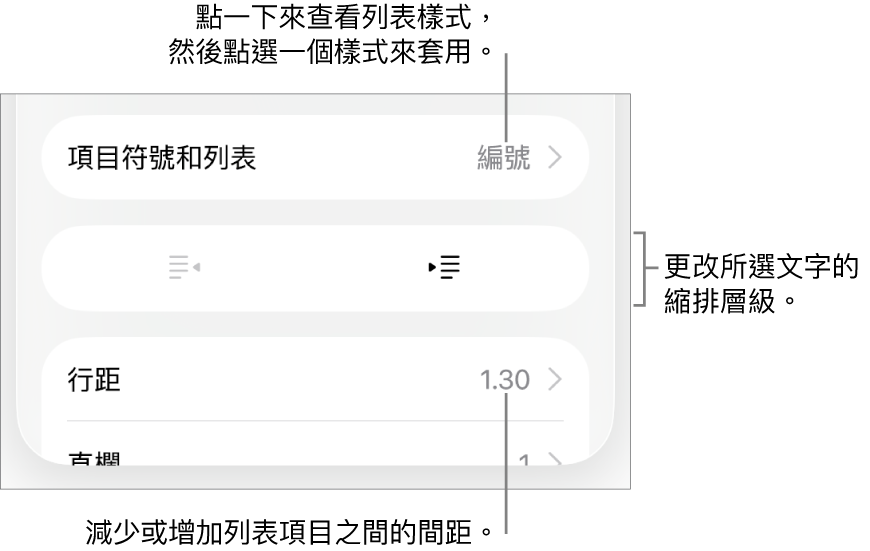「格式」控制項目的「項目符號和列表」區域,說明文字指向「項目符號和列表」、「減少縮排」和「縮排」按鈕,以及行距控制項目。