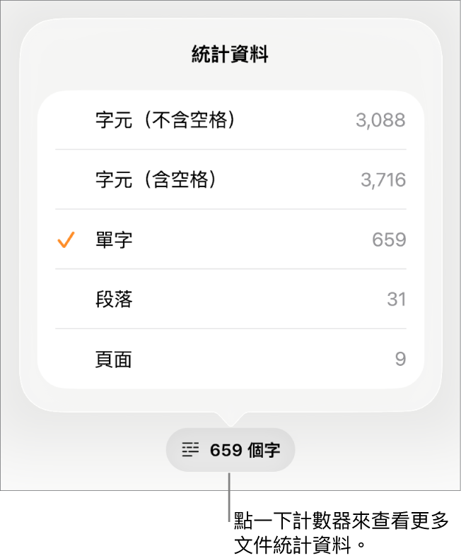 字數計數器帶有選單，包含顯示字元數（不包含及包含空格）、段落數和頁數的選項。