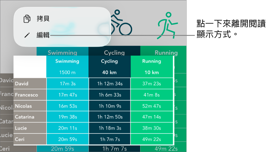已選取一個表格輸入格，其上方為帶有「拷貝」和「編輯」按鈕的選單。