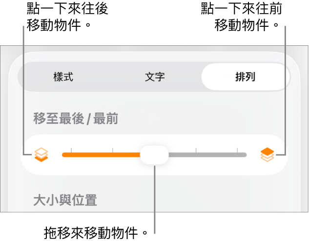 「後移」按鈕、「前移」按鈕及分層滑桿。