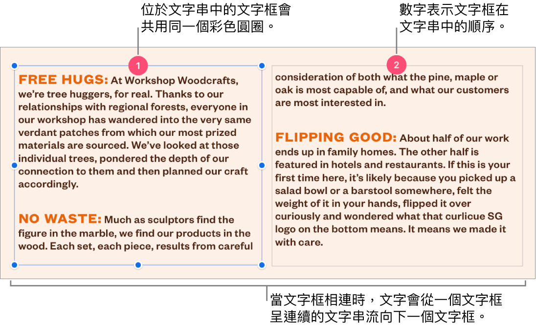 有兩個紫色圓圈位於頂端的文字框，且圓圈中有數字 1 和 2。