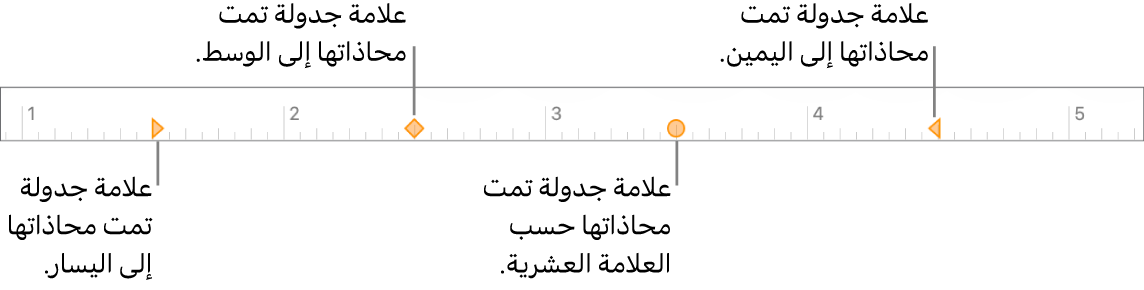 المسطرة وعليها علامات لهوامش الفقرات اليسرى واليمنى، والمسافة البادئة في السطر الأول، وعلامات الجدولة للمحاذاة إلى اليسار، والوسط، والعشرية، واليمين.