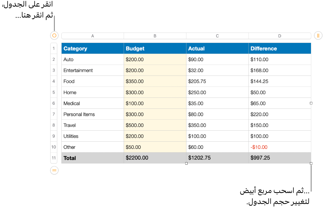جدول محدد وبه مربعات بيضاء لتغيير الحجم.