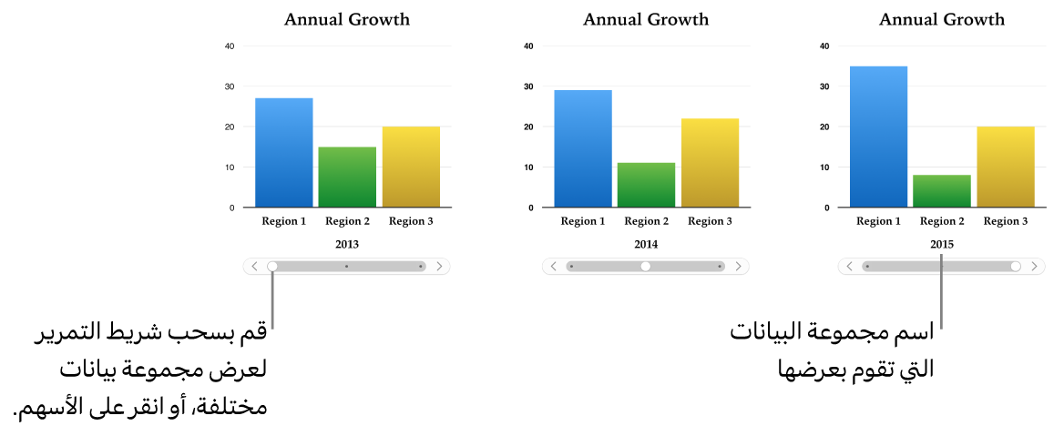ثلاث مراحل من مخطط تفاعلي، كل منها تعرض مجموعة مختلفة من البيانات.