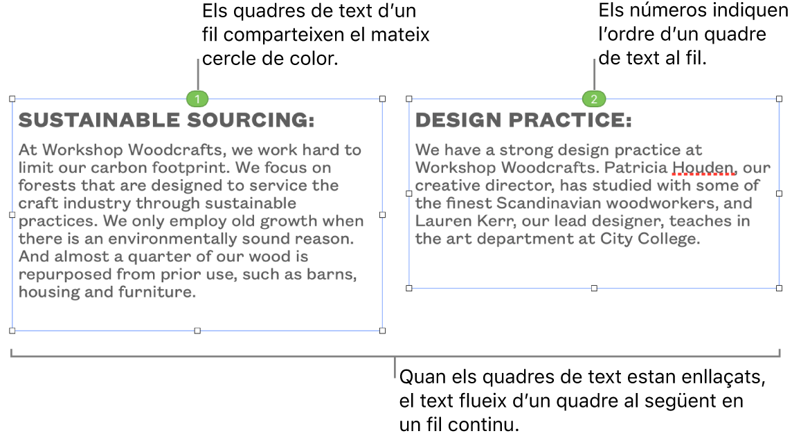 Dos quadres de text amb cercles de color blau a la part superior i els números 1 i 2 als cercles.