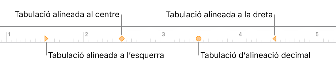 Regle amb marcadors per als marges de paràgraf dret i esquerre, sagnat de la primera línia i tabuladors per a l’alineació decimal, a l’esquerra, al centre i a la dreta.