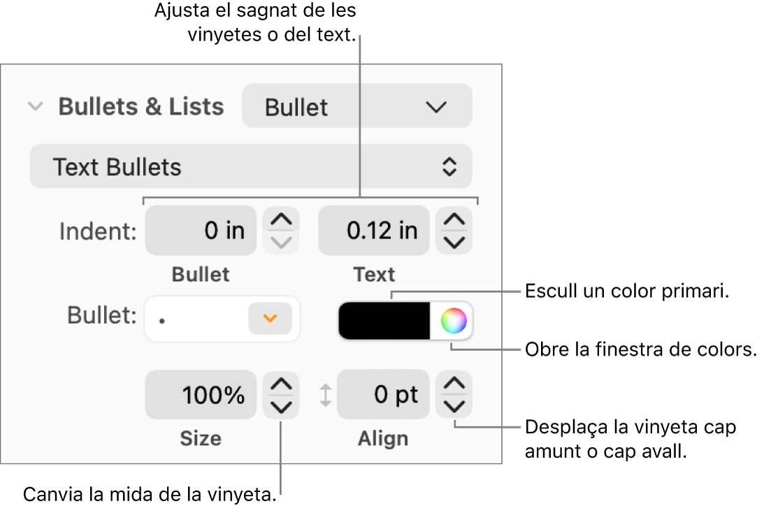 Secció Llistes amb referències als controls de sagnat de text i de vinyeta, de color de vinyeta, de mida de vinyeta i d’alineació.