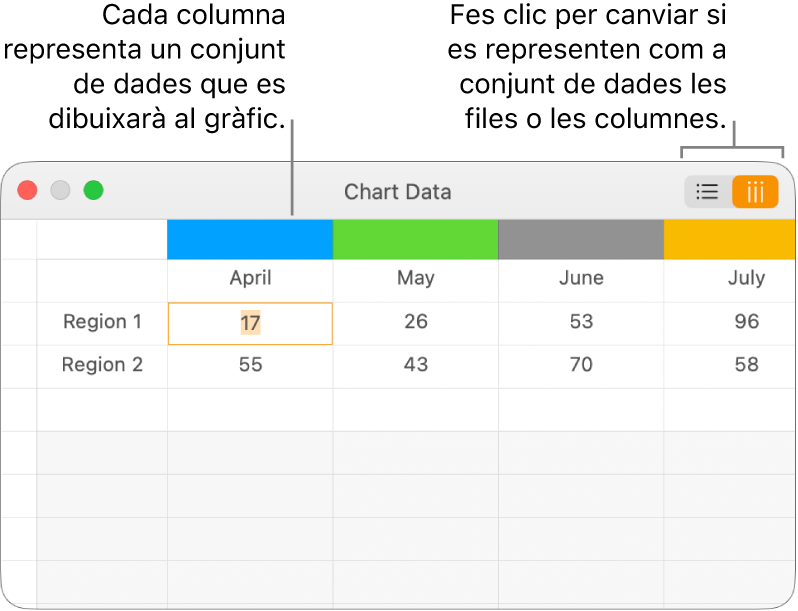 L’editor de dades del gràfic, que mostra les sèries de dades representades en columnes.