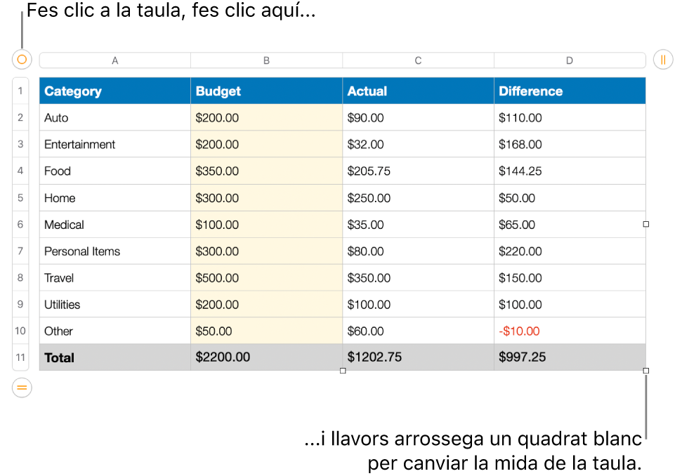 Una taula seleccionada, amb quadres blancs per canviar‑ne la mida.