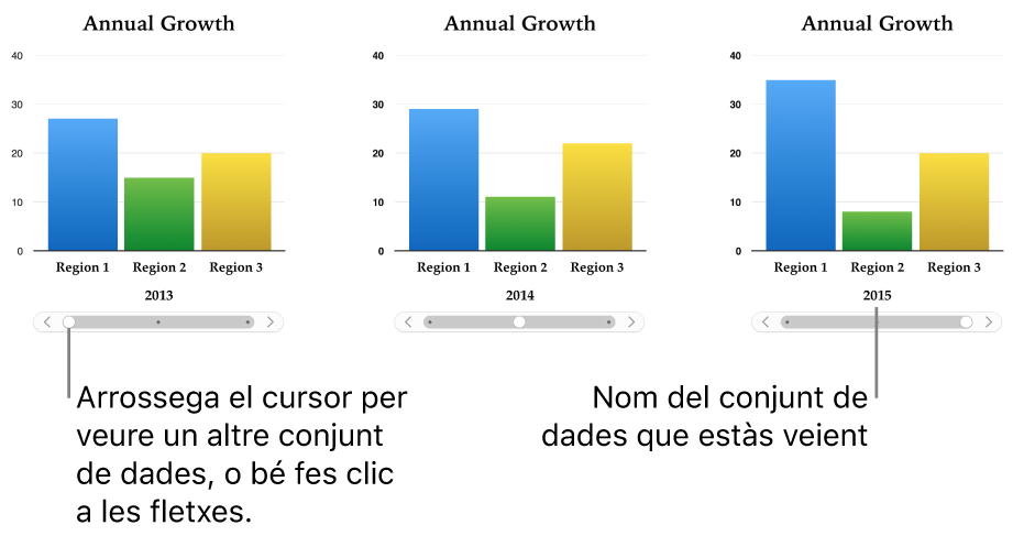 Tres etapes d’un gràfic interactiu, cada una de les quals mostra diferents conjunts de dades.