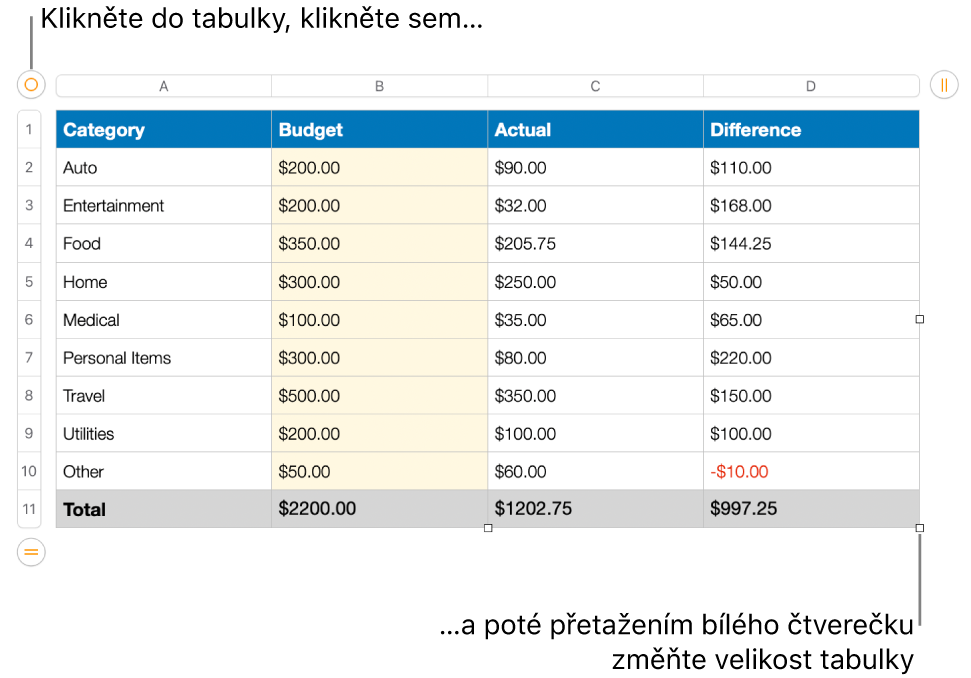 Vybraná tabulka s bílými čtverečky pro změnu velikosti