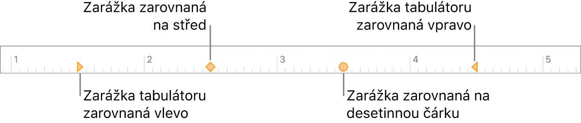 Pravítko se značkami levého a pravého okraje odstavce, odsazení prvního řádku a zarážek se zarovnáním doleva, na střed, na desetinnou čárku a doprava