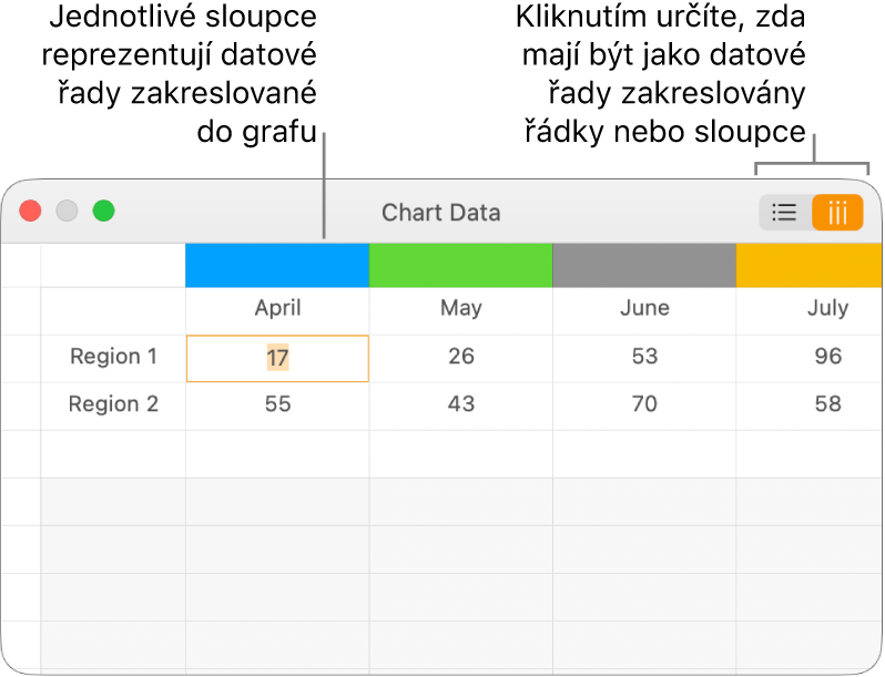 Editor dat grafu se zobrazenou datovou řadu vykreslenou ve sloupcích
