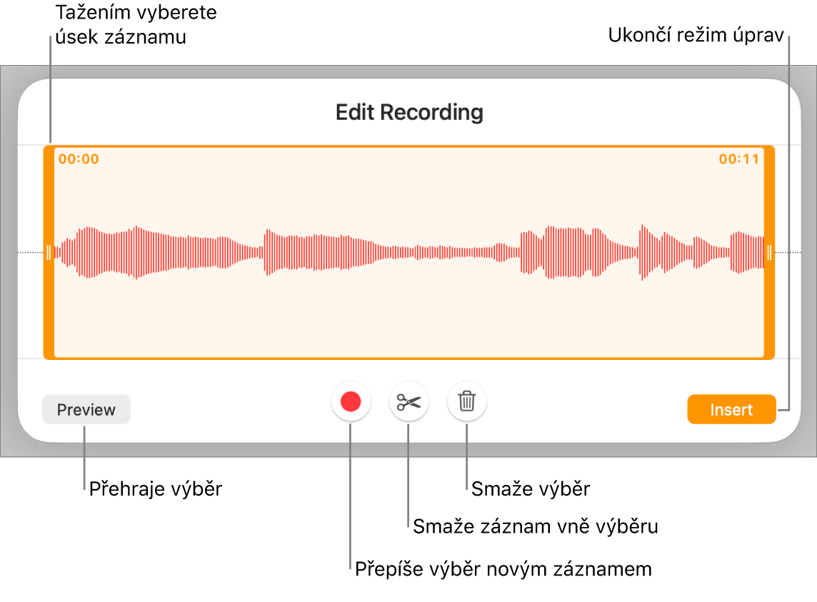 Ovládací prvky pro úpravu nahraného zvuku; vybraný úsek nahrávky je vyznačen pomocí úchytů a pod ním se nacházejí tlačítka Náhled, Zaznamenat, Zkrátit, Smazat a Režim úprav