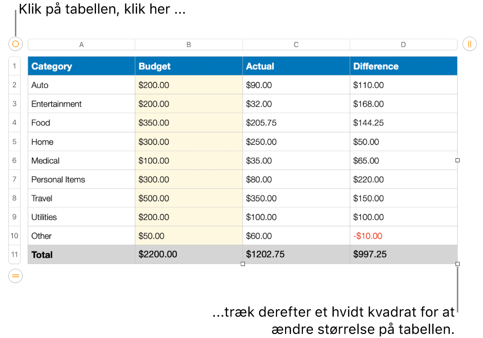 En valgt tabel med hvide kvadrater til ændring af størrelse.
