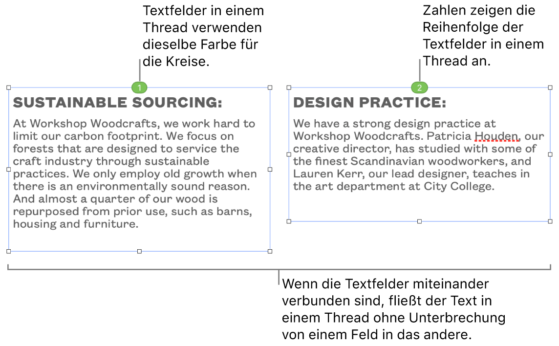 Zwei Textfelder mit jeweils einem blauen Kreis oben und den Ziffern 1 und 2 in den Kreisen
