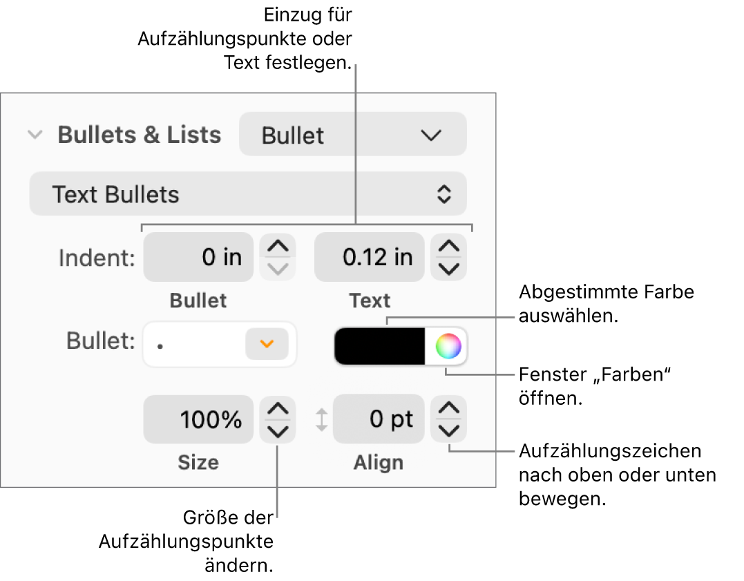 Der Abschnitt „Listen & Punkte“ mit Beschreibung der Steuerelemente für den Einzug von Aufzählungspunkten und Text sowie für Farbe, Größe und Ausrichtung des Aufzählungspunkts