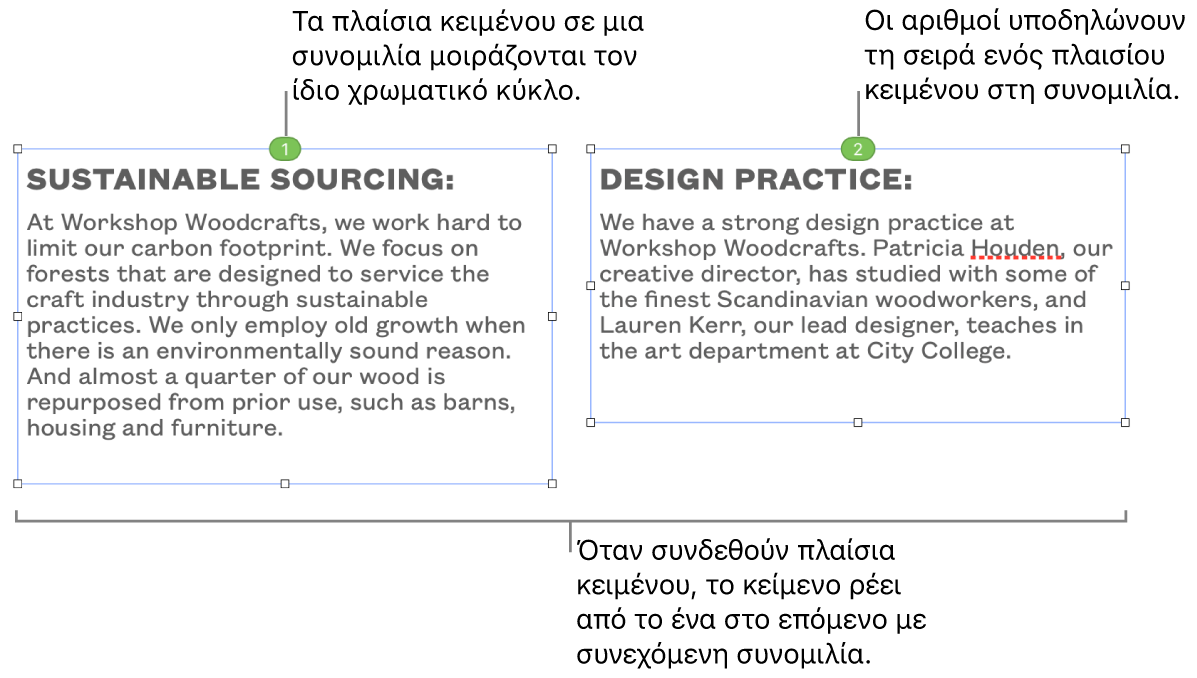 Δύο πλαίσια κειμένου με μπλε κύκλους στο πάνω μέρος και οι αριθμοί 1 και 2 στους κύκλους.