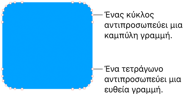 Ένα σχήμα με επεξεργάσιμα σημεία.