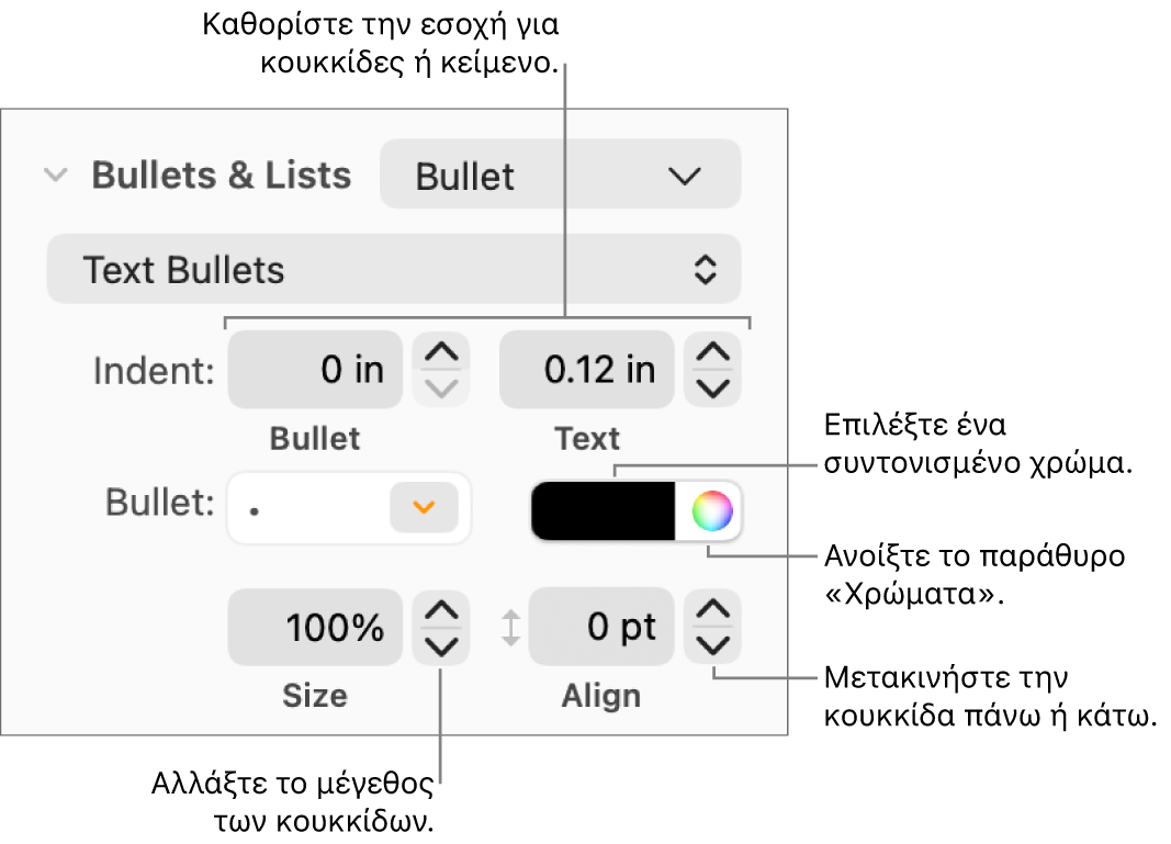 Η ενότητα «Κουκκίδες και λίστες» με επεξηγήσεις για τα στοιχεία ελέγχου εσοχής κουκκίδων και κειμένου, το χρώμα κουκκίδων, το μεγέθους κουκκίδων και τη στοίχιση.