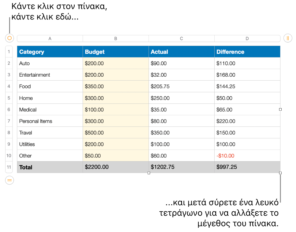 Επιλεγμένος πίνακας με λευκά τετράγωνα για αλλαγή μεγέθους.