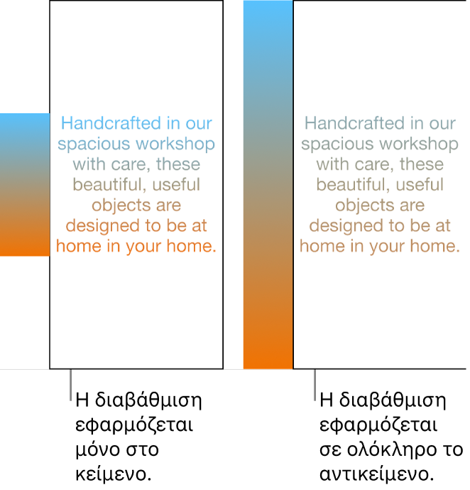 Ένα παράδειγμα κειμένου με τη διαβάθμιση εφαρμοσμένη μόνο στο κείμενο, με ολόκληρο το χρωματικό φάσμα να εμφανίζεται στο κείμενο. Δίπλα του είναι ένα άλλο παράδειγμα κειμένου με τη διαβάθμιση εφαρμοσμένη σε ολόκληρο το αντικείμενο, με μόνο ένα τμήμα του χρωματικού φάσματος να εμφανίζεται στο κείμενο.