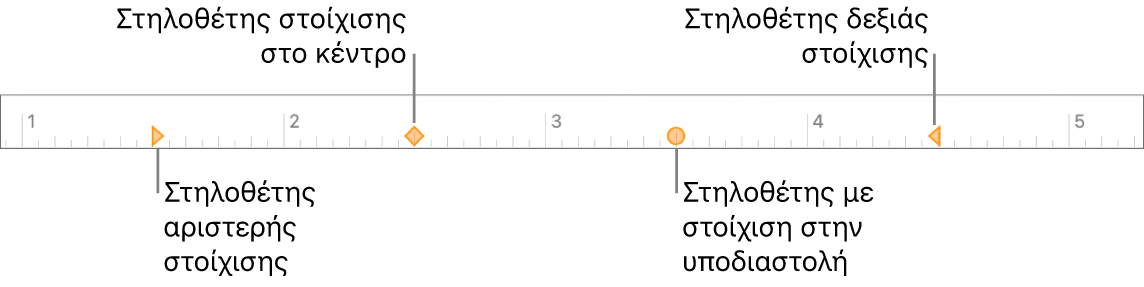 Ο χάρακας με δείκτες για αριστερά και δεξιά περιθώρια παραγράφου, εσοχή πρώτης γραμμής και στηλοθέτες για στοίχιση αριστερά, στο κέντρο, στην υποδιαστολή και δεξιά.
