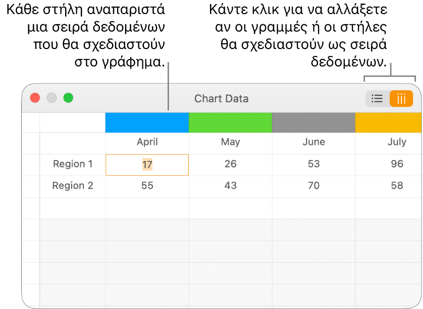 Ο Επεξεργαστής δεδομένων γραφήματος που δείχνει τις σειρές δεδομένων να απεικονίζονται σε στήλες.