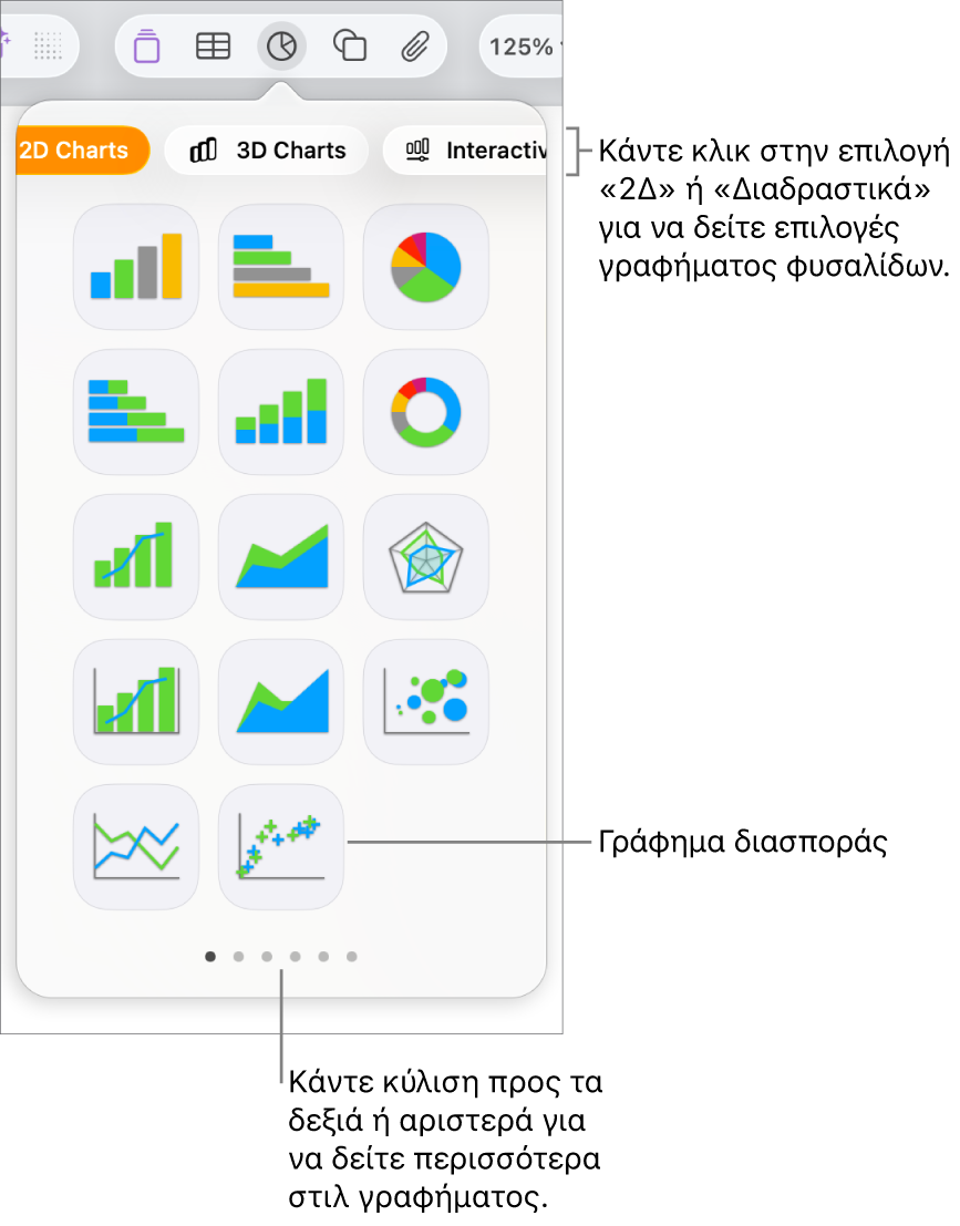 Το μενού «Προσθήκη γραφήματος» με την επιλογή γραφήματος διασποράς.