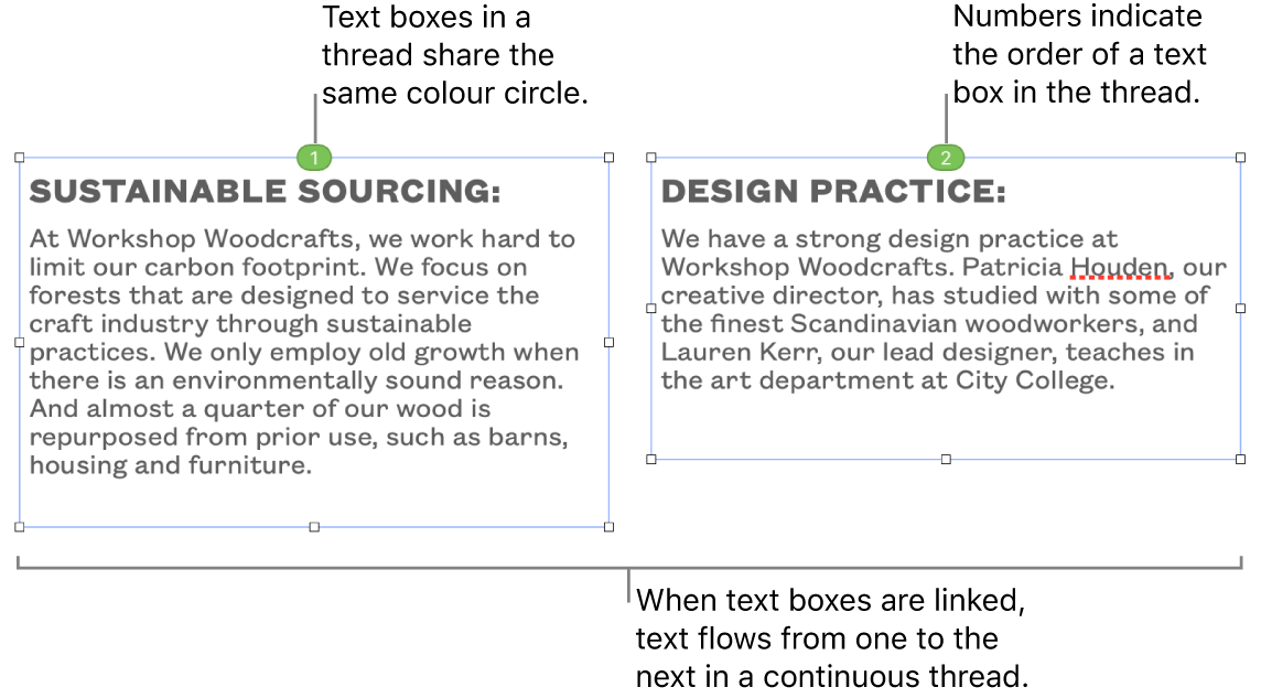 Two text boxes with blue circles at the top and numbers 1 and 2 in the circles.