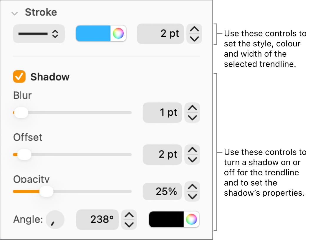 The sidebar controls for changing the look of trendlines.