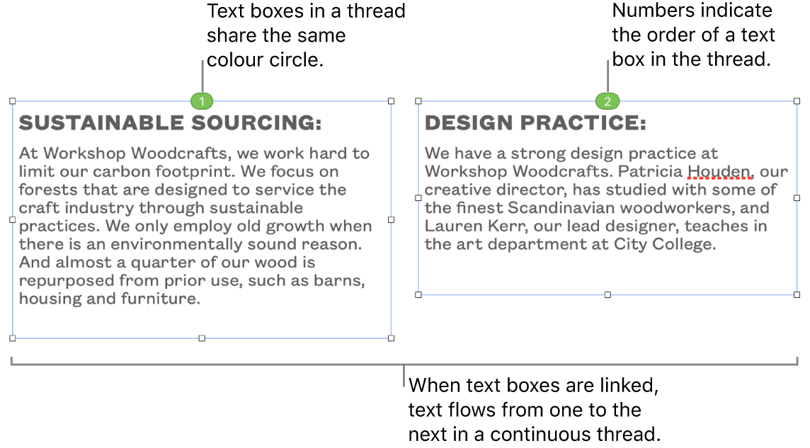 Two text boxes with blue circles at the top and numbers 1 and 2 in the circles.