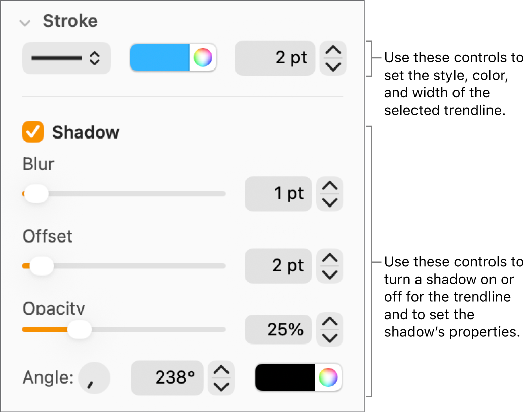 The sidebar controls for changing the look of trendlines.