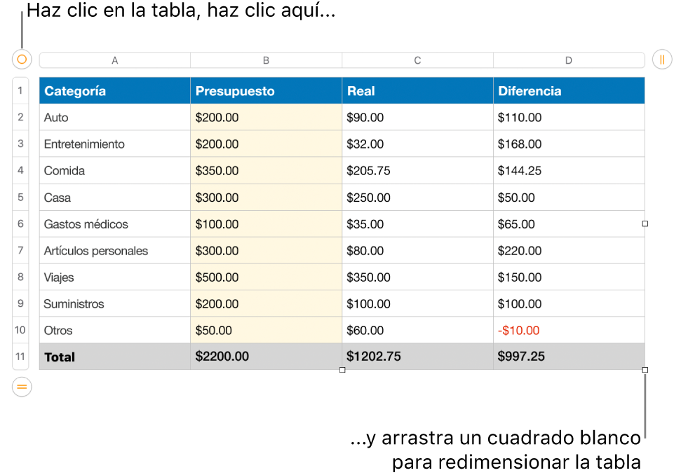 Una tabla seleccionada con cuadrados blancos para redimensionarla.