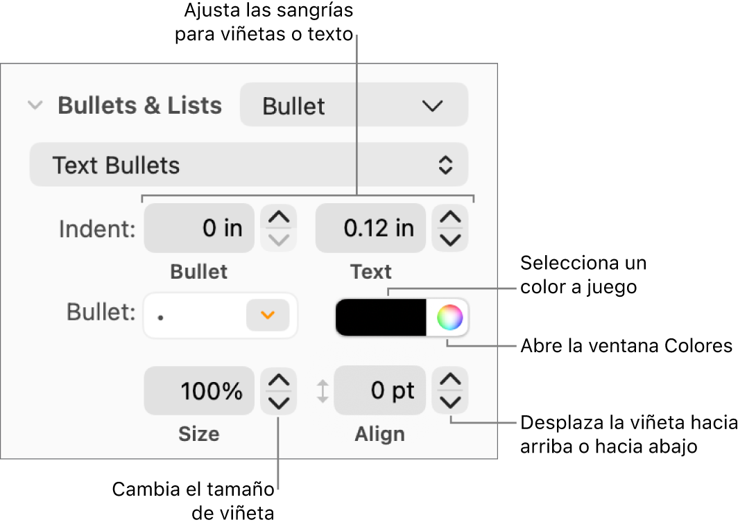 Sección “Viñetas/listas” con llamadas a los controles de sangría de viñeta y texto, color de viñeta, tamaño de viñeta y alineación.