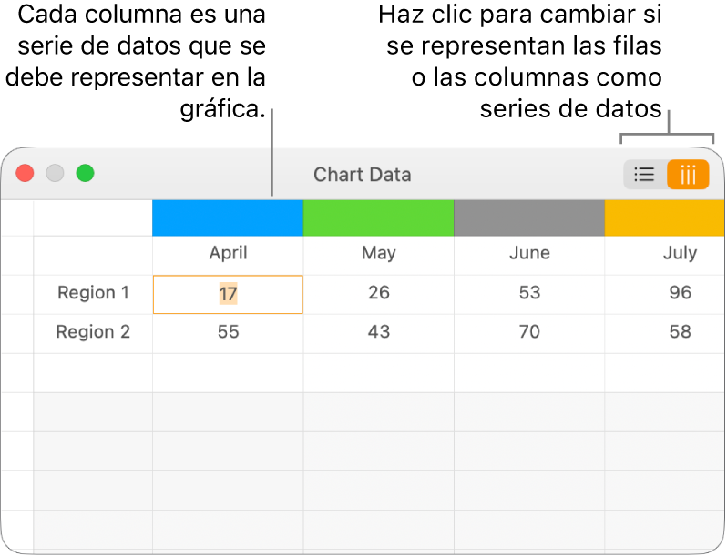 El editor de datos de la gráfica con las series de datos representadas en columnas.