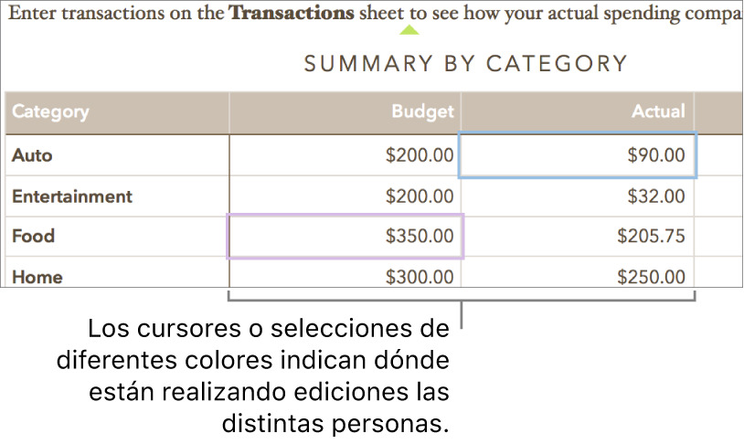 Los cursores y las selecciones en distintos colores muestran dónde están haciendo cambios otras personas.
