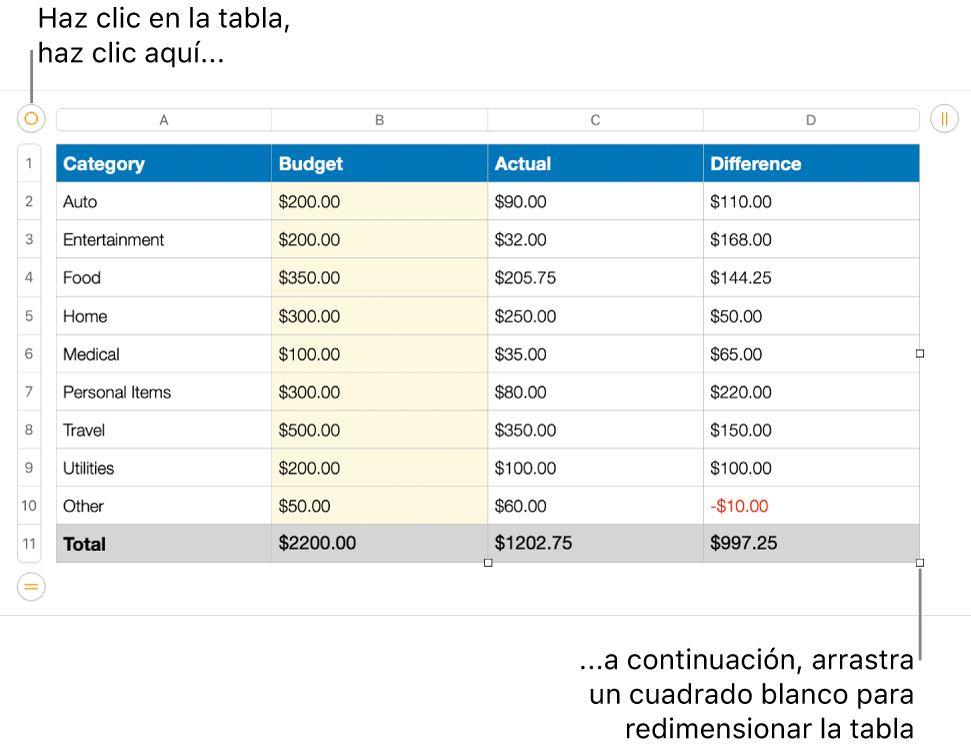 Una tabla seleccionada con cuadrados blancos para redimensionarla.