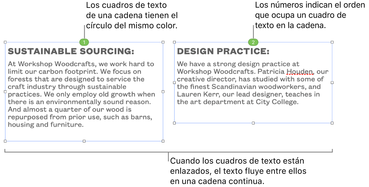 Dos cuadros de texto con círculos azules en la parte superior y los números 1 y 2 dentro de los círculos.