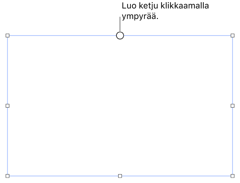 Tyhjä tekstilaatikko, jonka yläreunassa on valkoinen ympyrä ja kulmissa, sivuilla ja alareunassa on kahvat koon muuttamista varten.