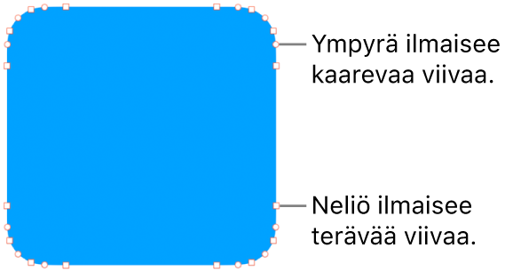 Kuvio, jossa on muokattavia pisteitä.